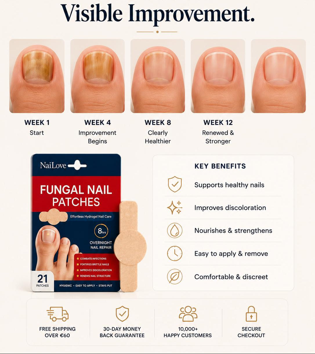 Advanced Nail Care Patches