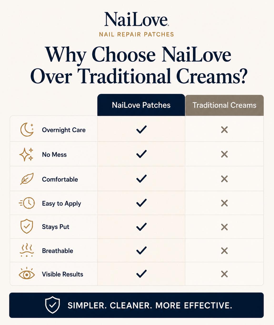 Advanced Nail Care Patches